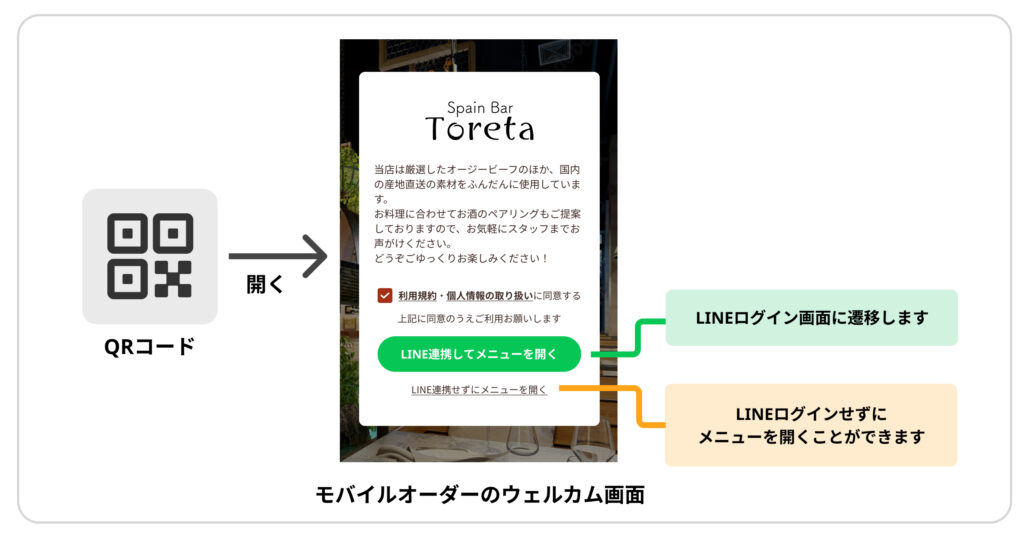 モバイルオーダーのウェルカム画面